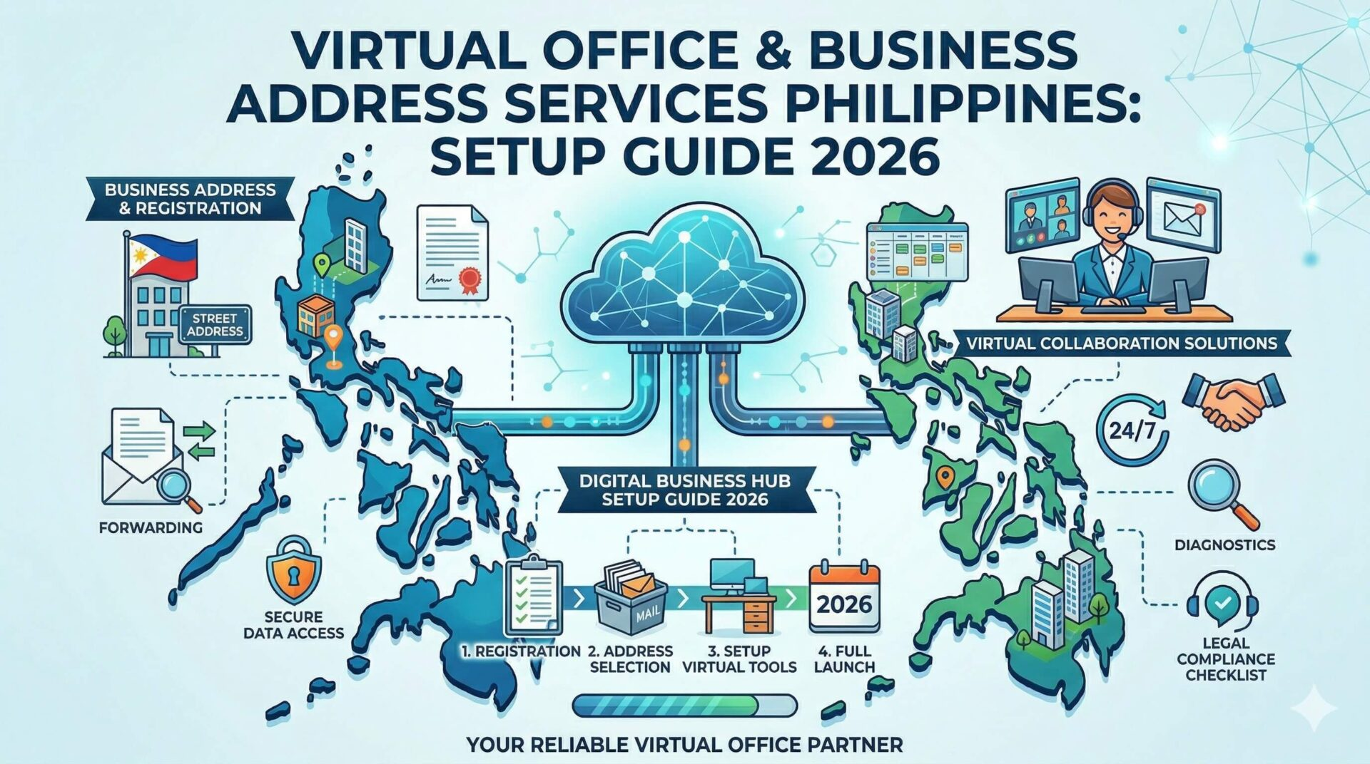 Virtual Office & Business Address Services Philippines