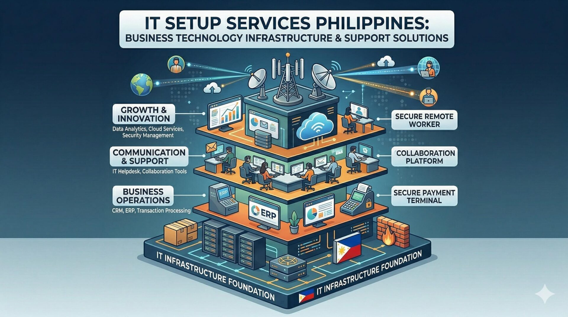 IT Setup Services Philippines